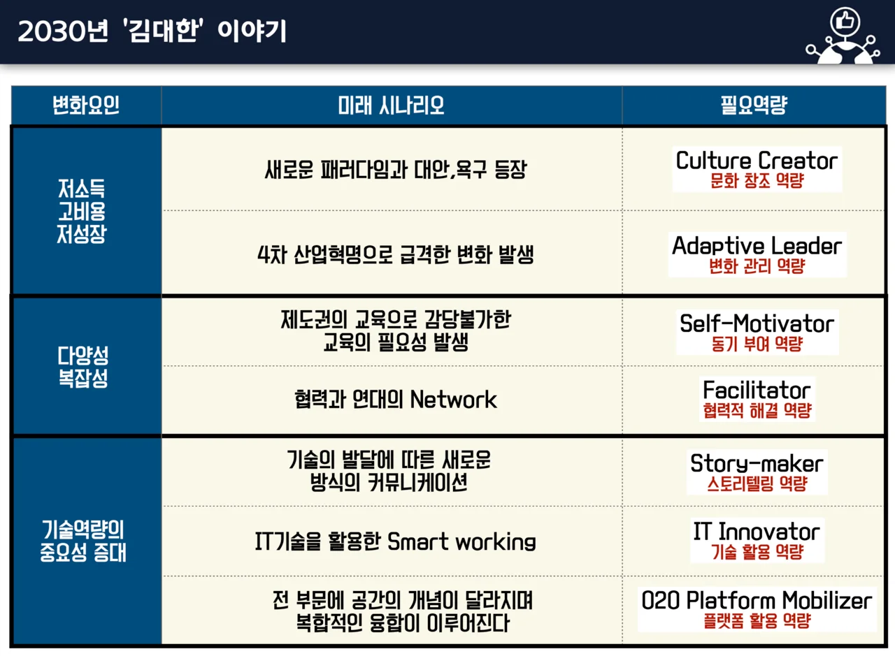변화와 혁신, 변화관리 교육 이미지 1