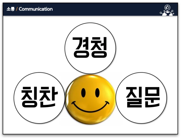 소통, 커뮤니케이션 교육 이미지 1