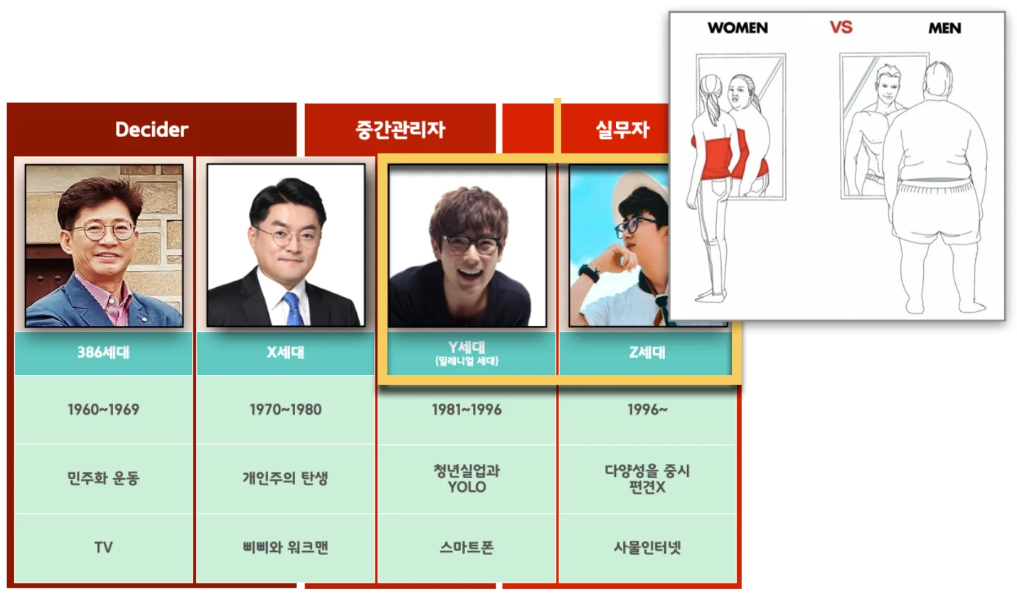다양성, Diversity 교육 이미지 1