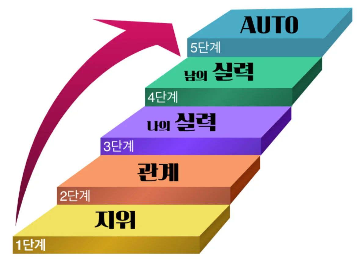 리더십 교육 이미지 1