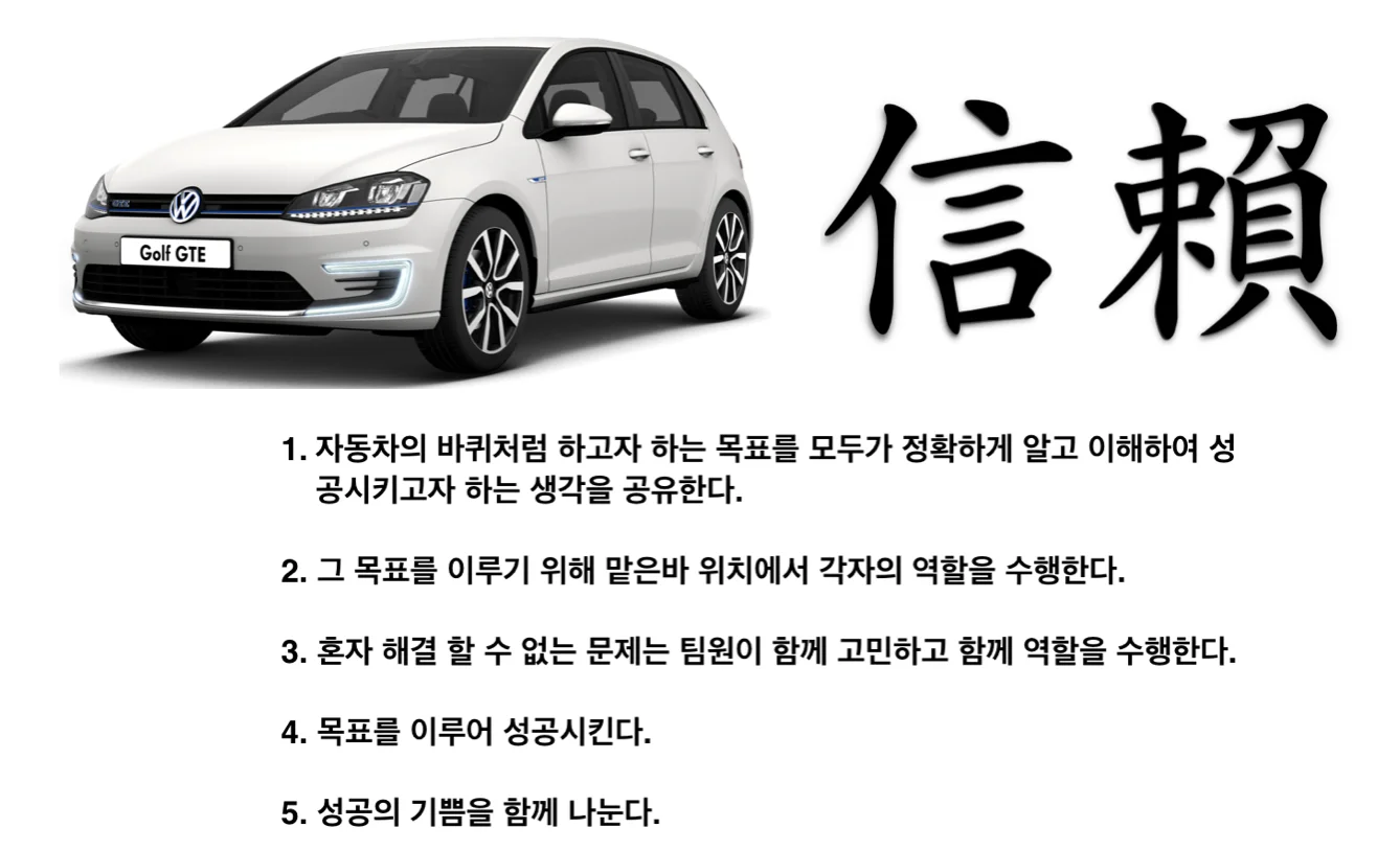 팀워크 교육 이미지 1