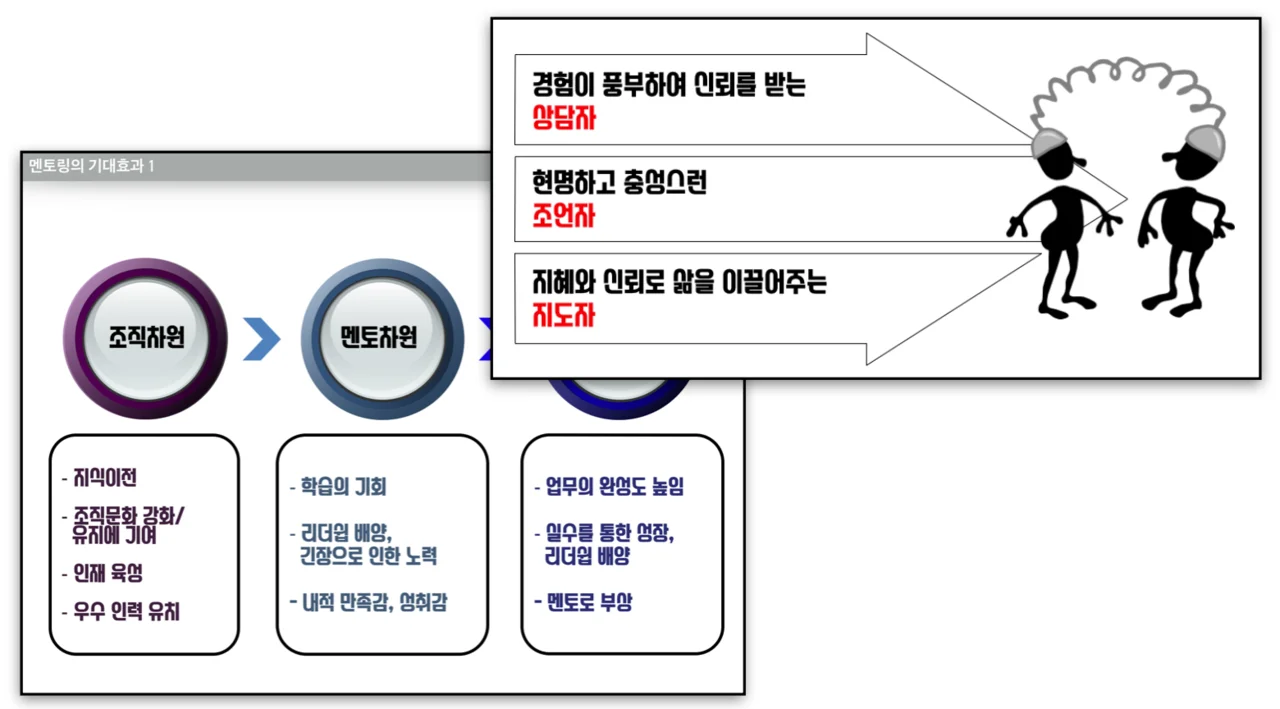 멘토링 교육 이미지 1