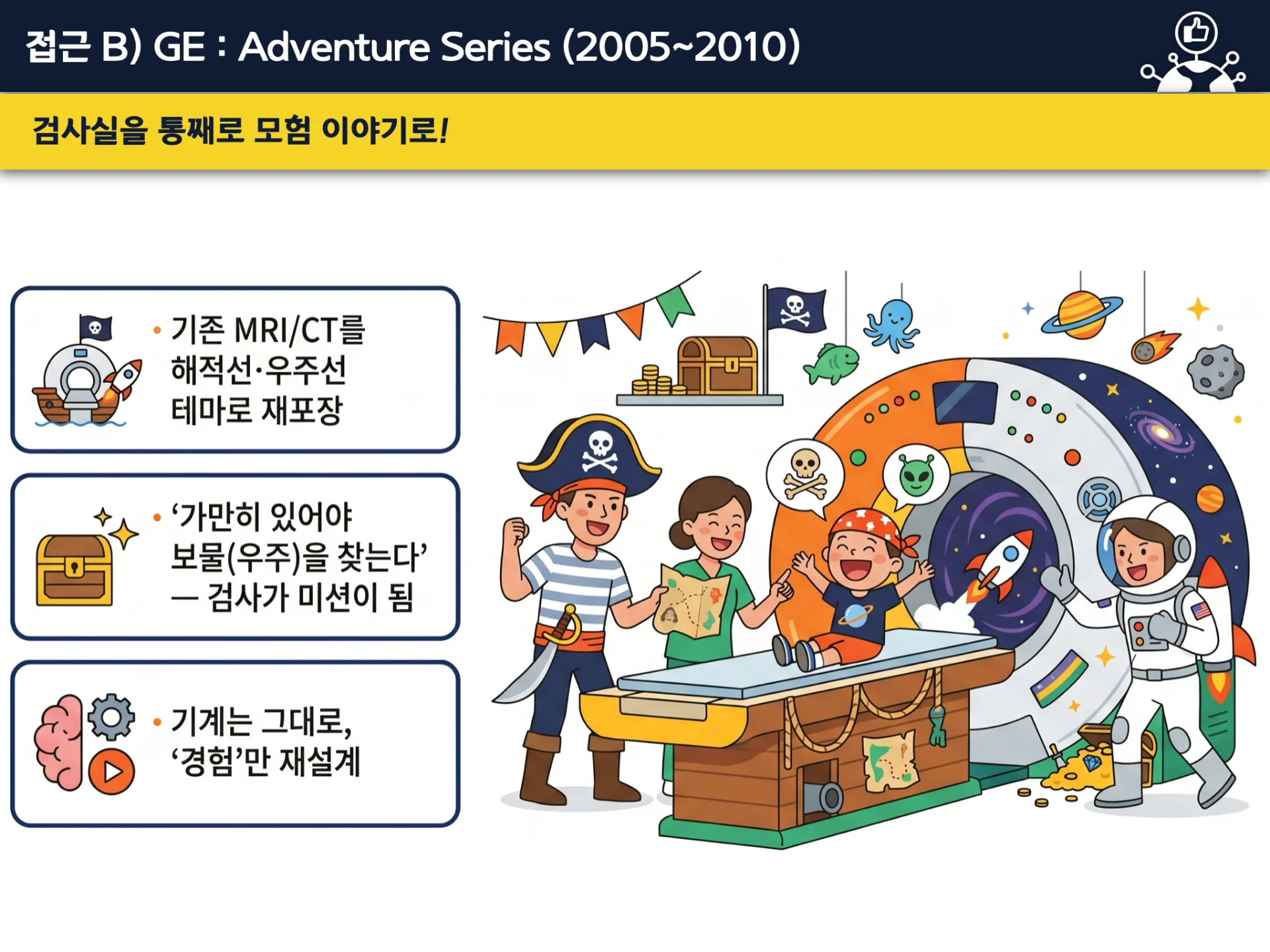 디자인씽킹 (교육 & 워크샵) 교육 이미지 1