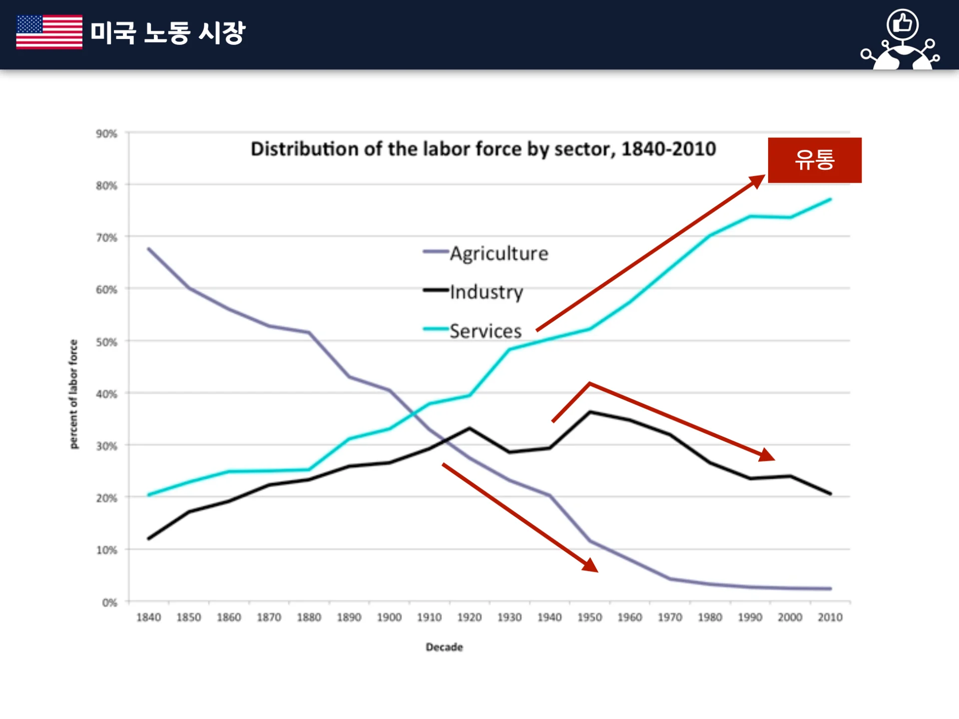 4차 산업혁명과 미래의 직업 교육 이미지 1
