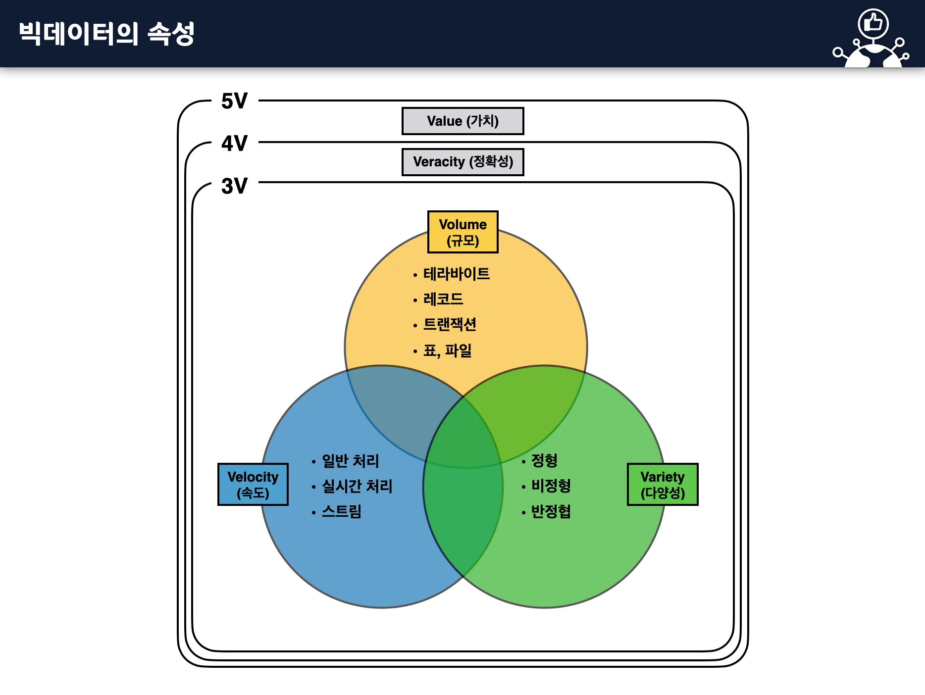 4차 산업혁명과 빅데이터 교육 이미지 1