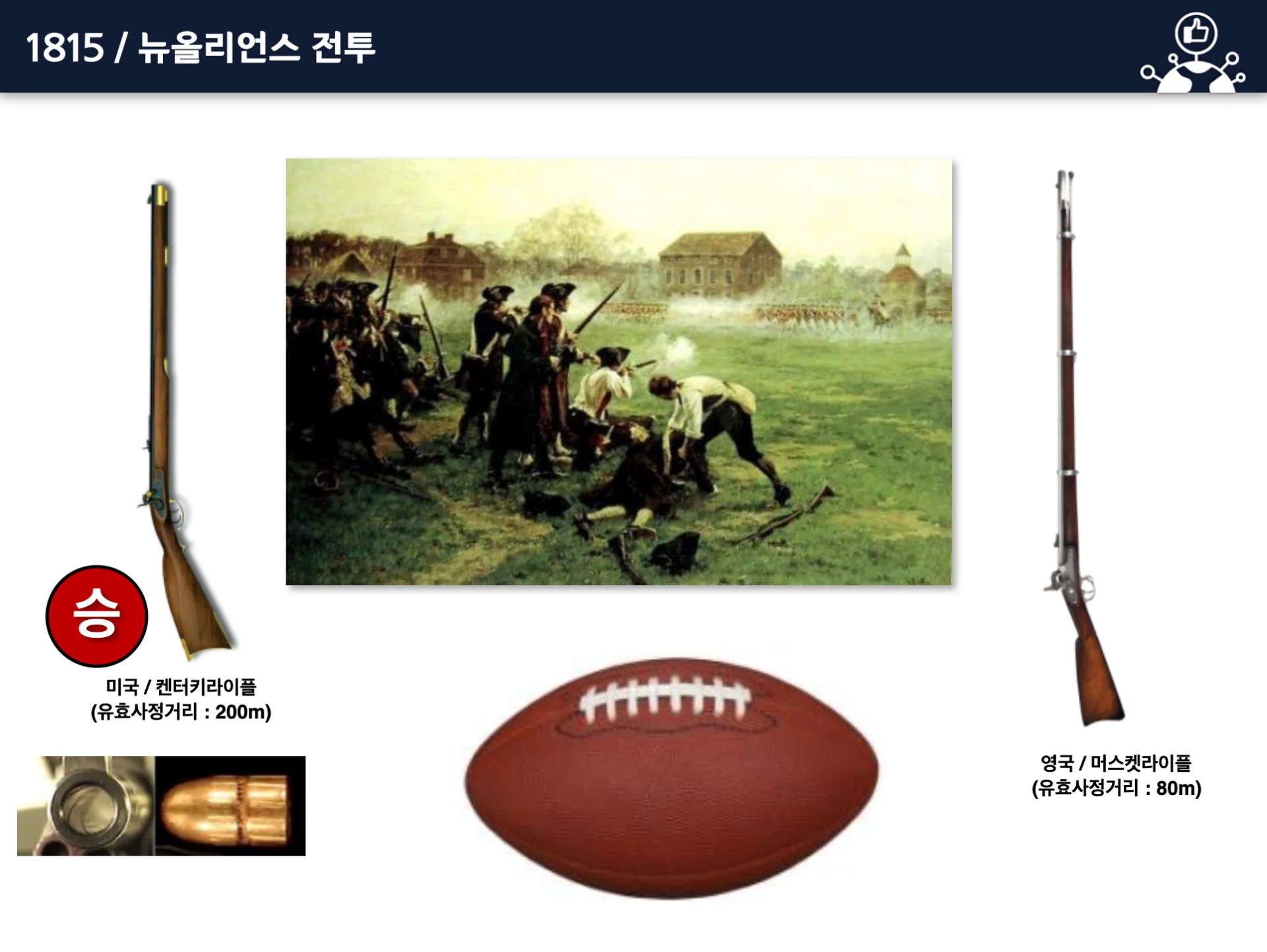 전쟁과 전투로 배우는 비즈니스 전략 교육 이미지 1