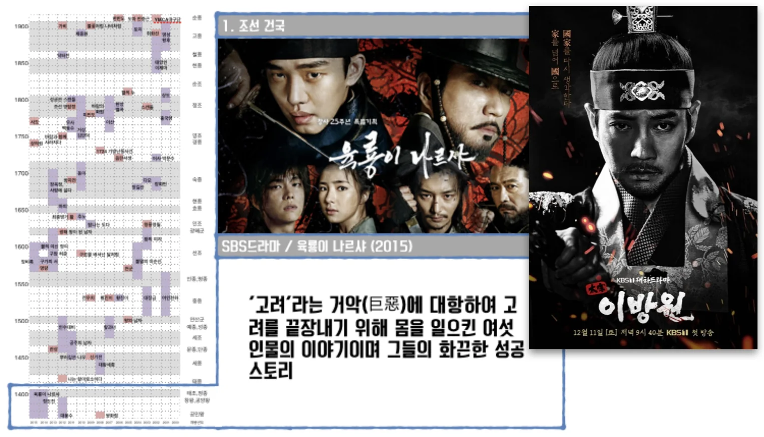 영화,드라마로 배우는 조선사 교육 이미지 1