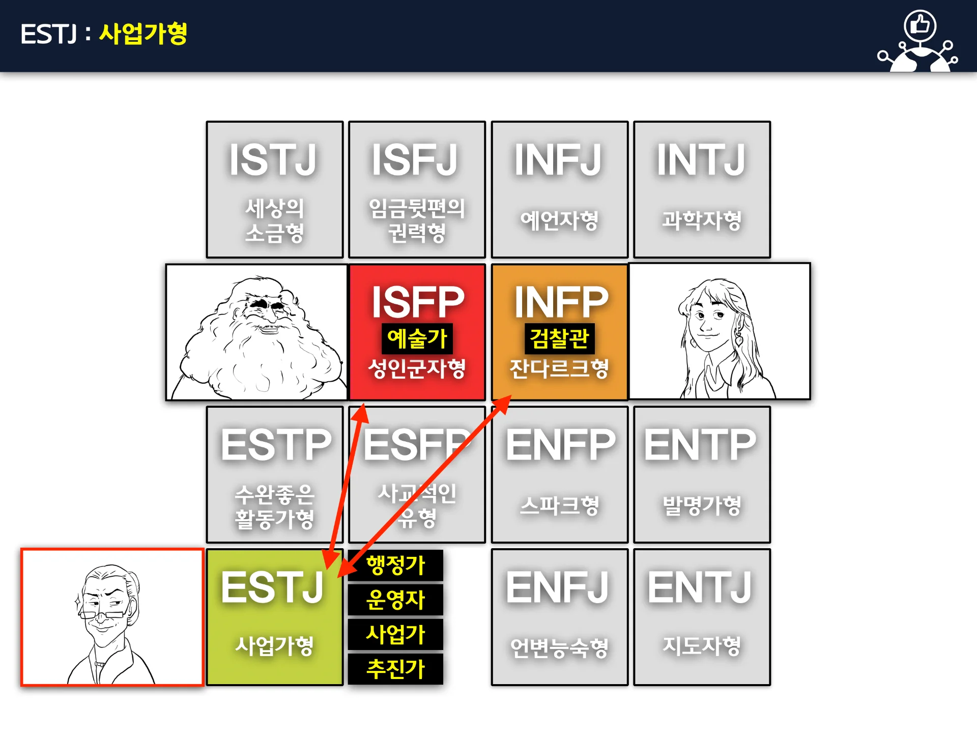 MBTI검사와 성향분석 교육 이미지 1