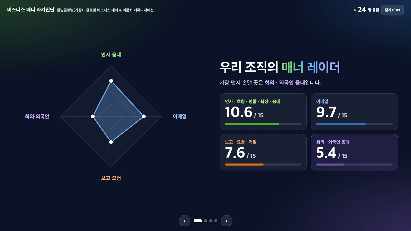 테칸코리아, 김종혁 강사와 '이문화 교육' 진행