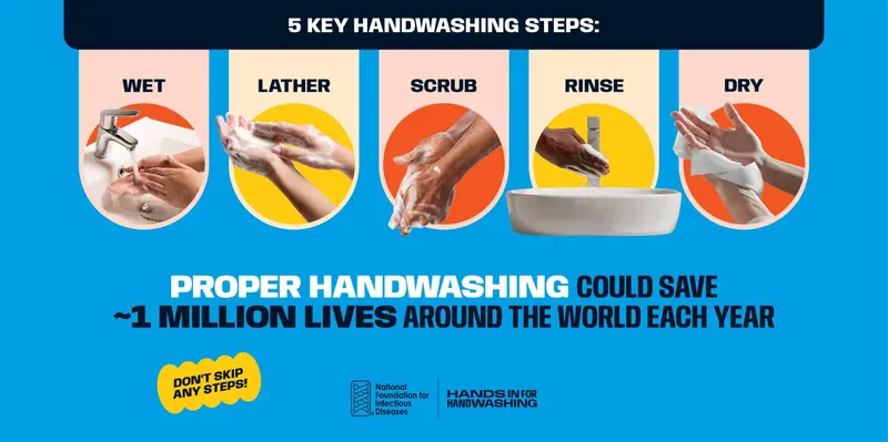 Handwashing