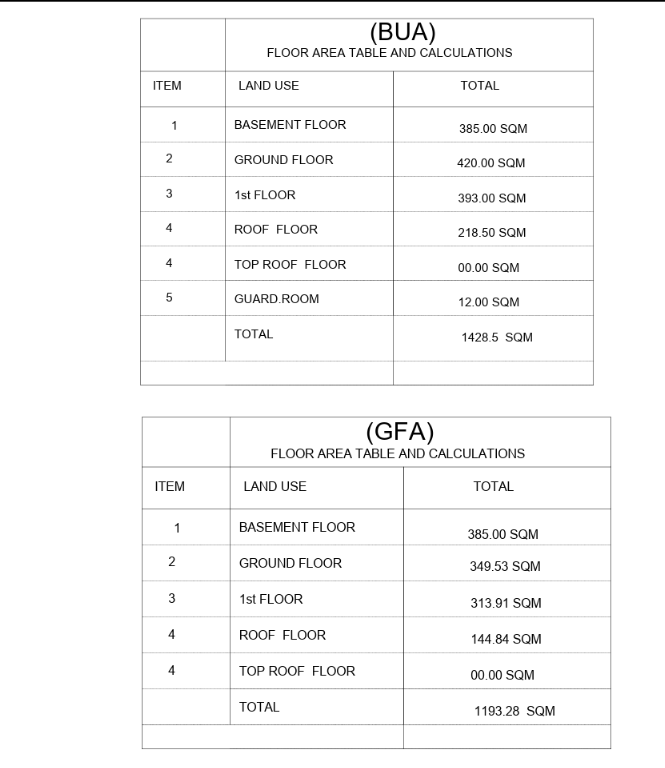 BUA - GFA floor plan
