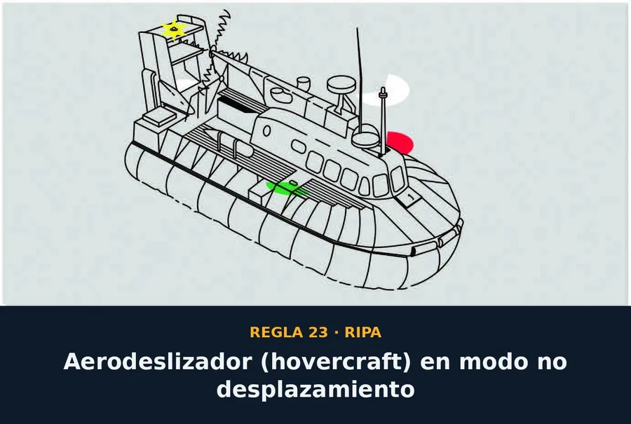 Regla 23 — Aerodeslizador (hovercraft) en modo no desplazamiento
