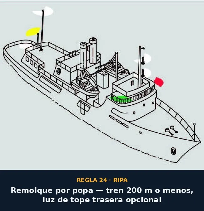 Regla 24 — Remolque por popa, tren 200 m o menos, luz de tope trasera opcional