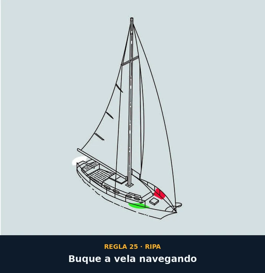 Regla 25 — Buque a vela navegando