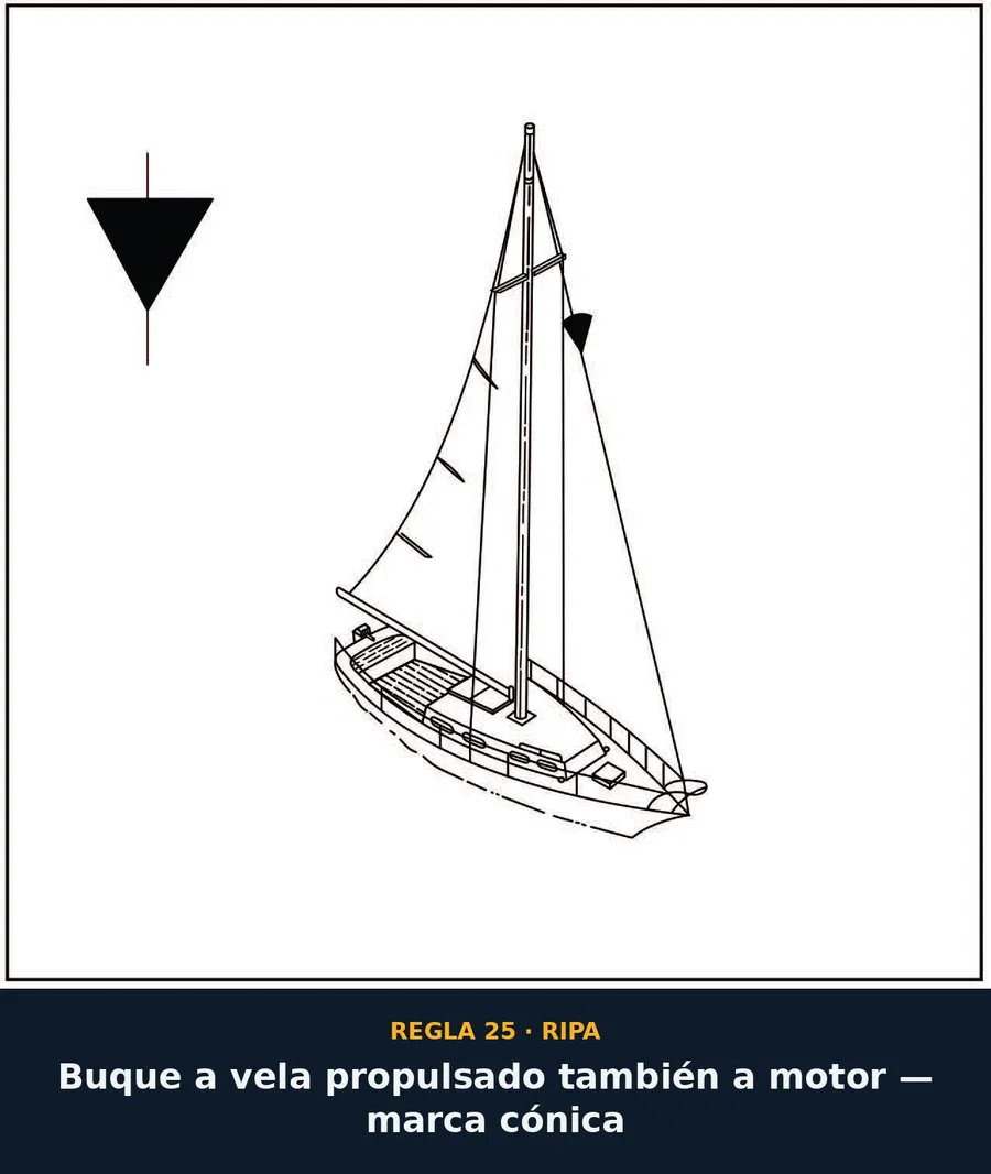 Regla 25 — Buque a vela propulsado también a motor, marca cónica