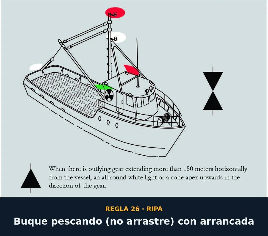 Regla 26 — Buque pescando (no arrastre) con arrancada