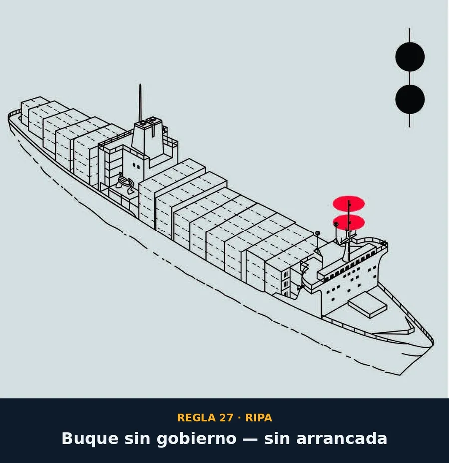 Regla 27 — Buque sin gobierno, sin arrancada
