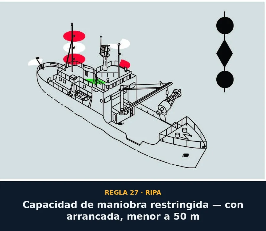 Regla 27 — Capacidad de maniobra restringida, con arrancada, menor a 50 m