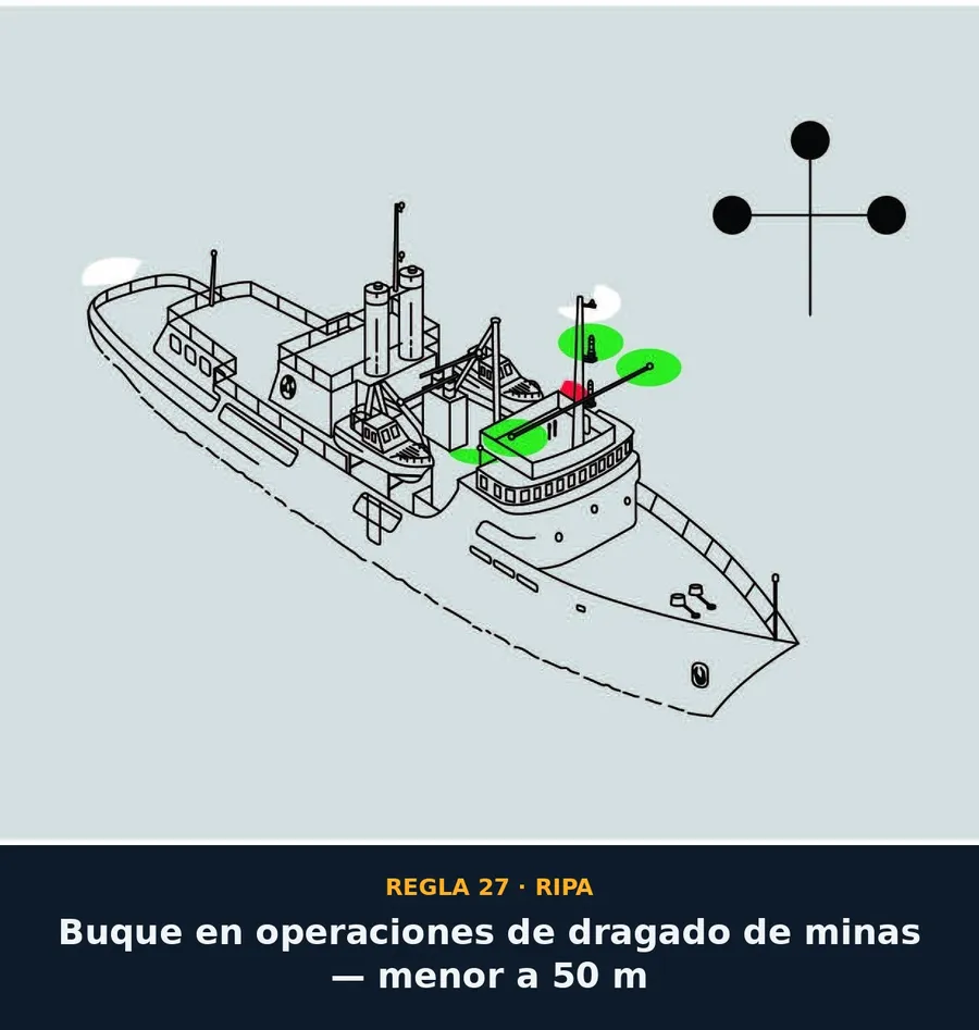 Regla 27 — Buque en operaciones de dragado de minas, menor a 50 m