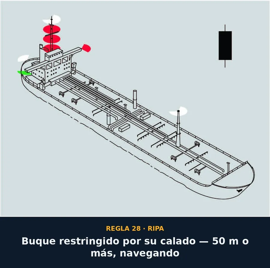 Regla 28 — Buque restringido por su calado, 50 m o más, navegando