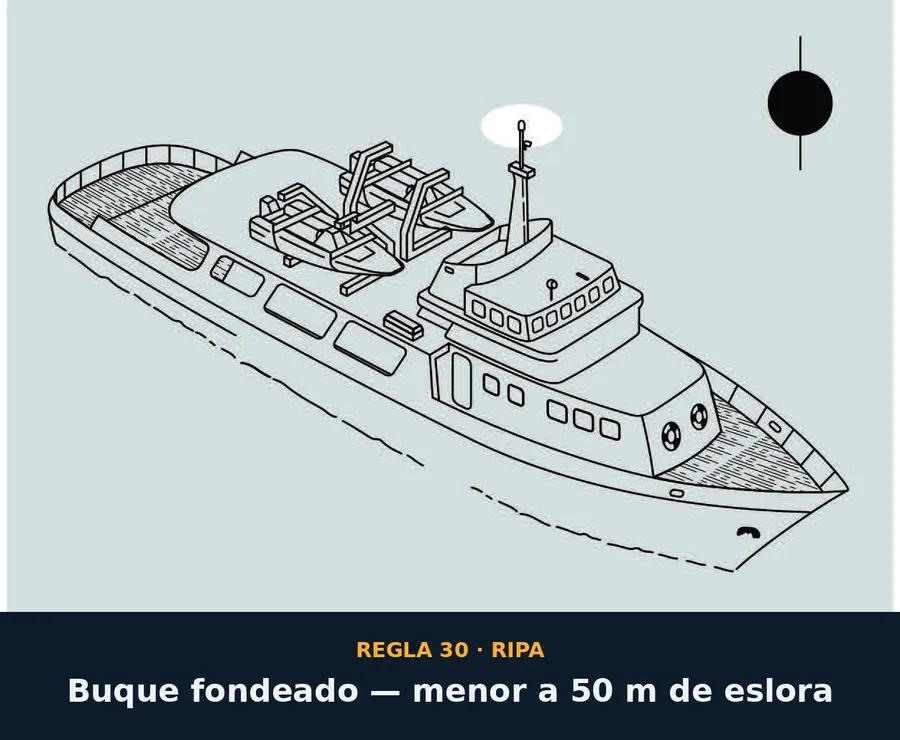 Regla 30 — Buque fondeado, menor a 50 m de eslora