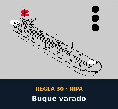 Regla 30 — Buque varado