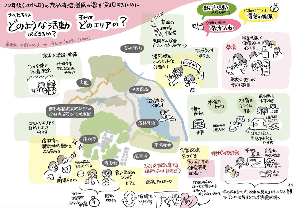 茂林寺沼シツゲンドクターズ