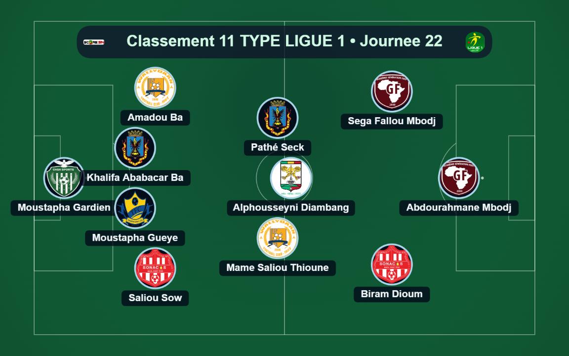 Visuel XI LIGUE 1