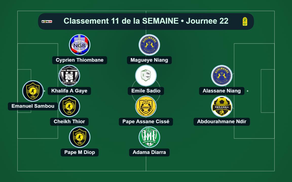 Visuel XI LIGUE 2