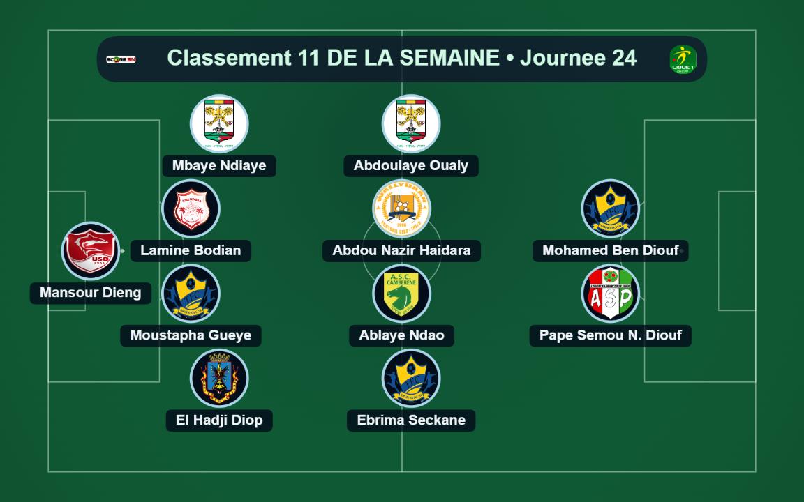 Visuel XI LIGUE 1