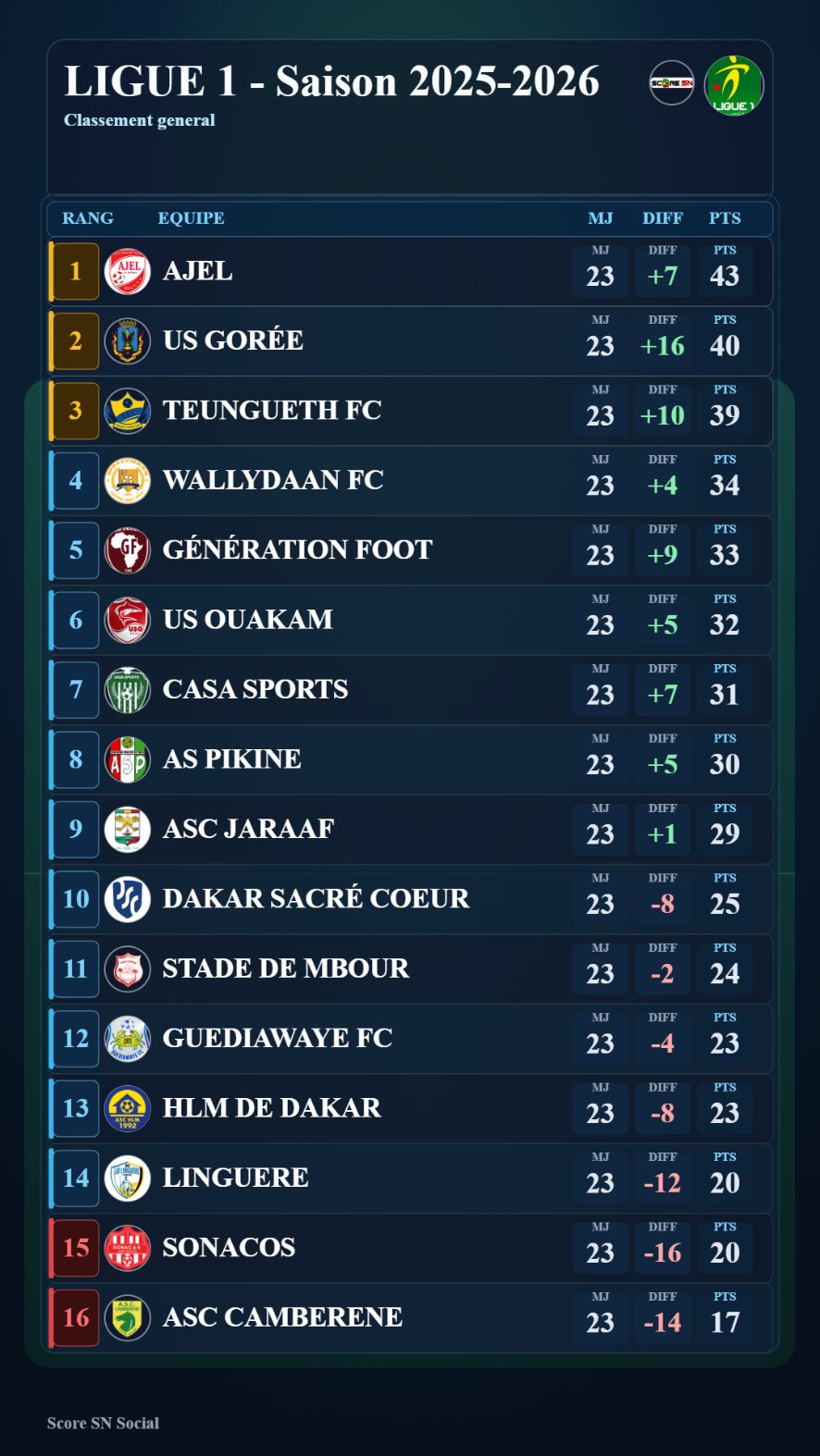 Visuel LIGUE 1