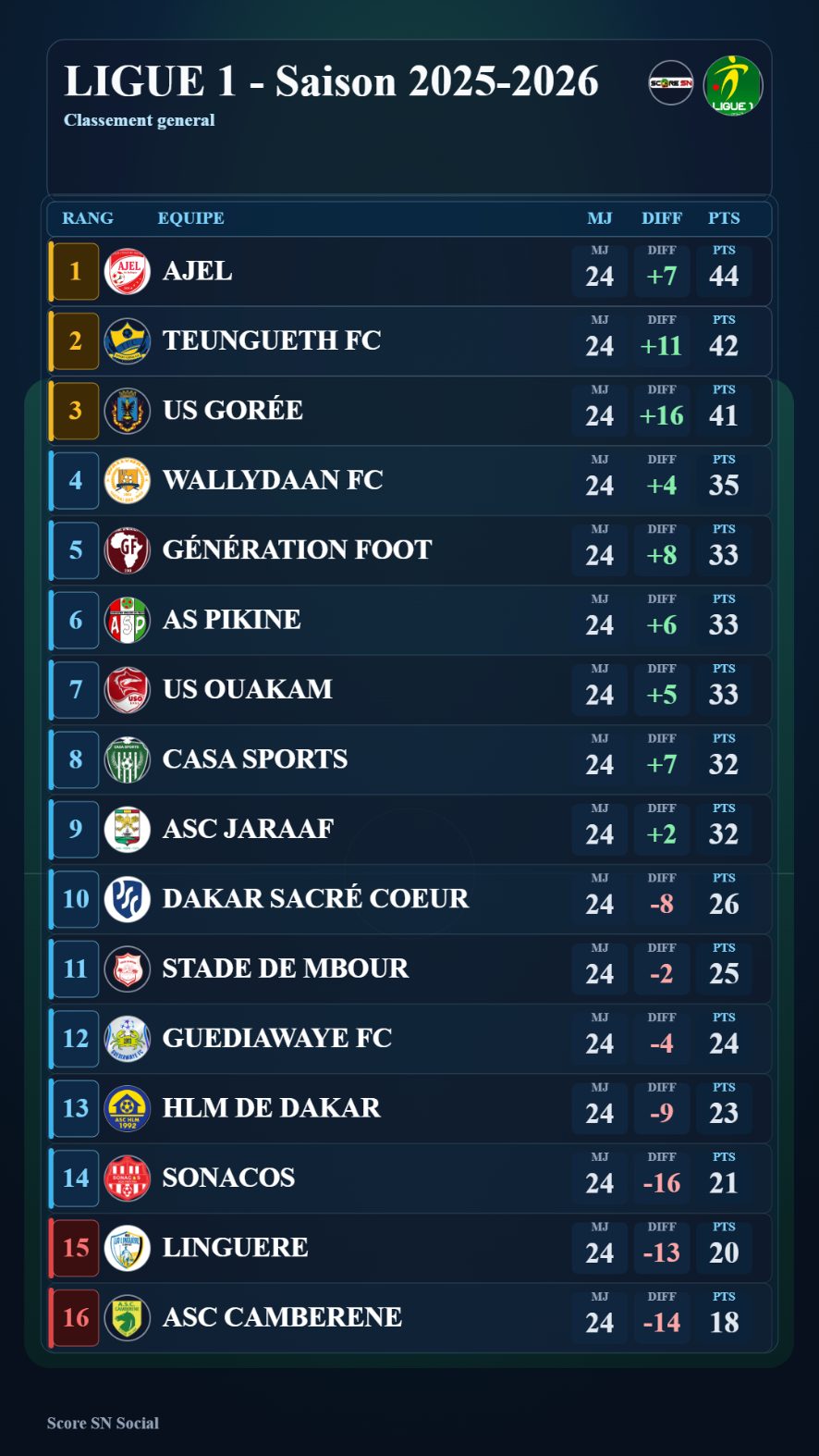 Visuel LIGUE 1