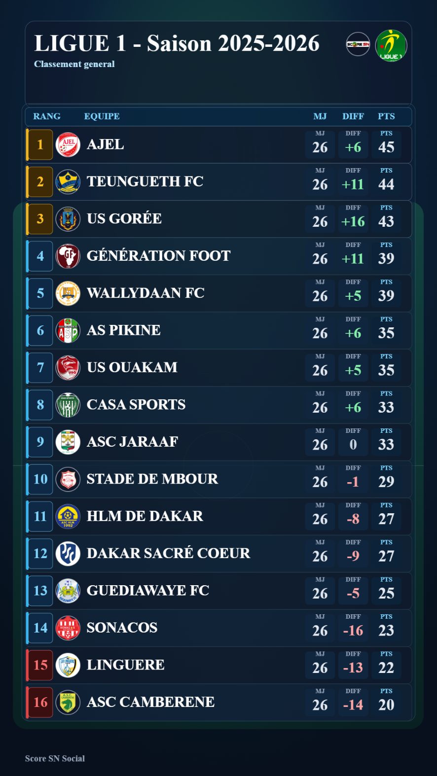 Visuel LIGUE 1