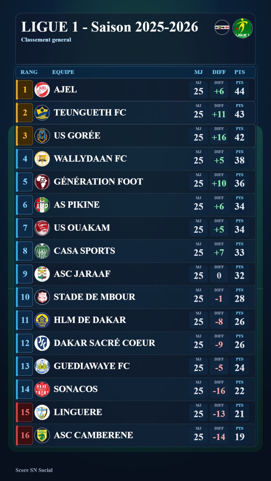 Visuel LIGUE 1