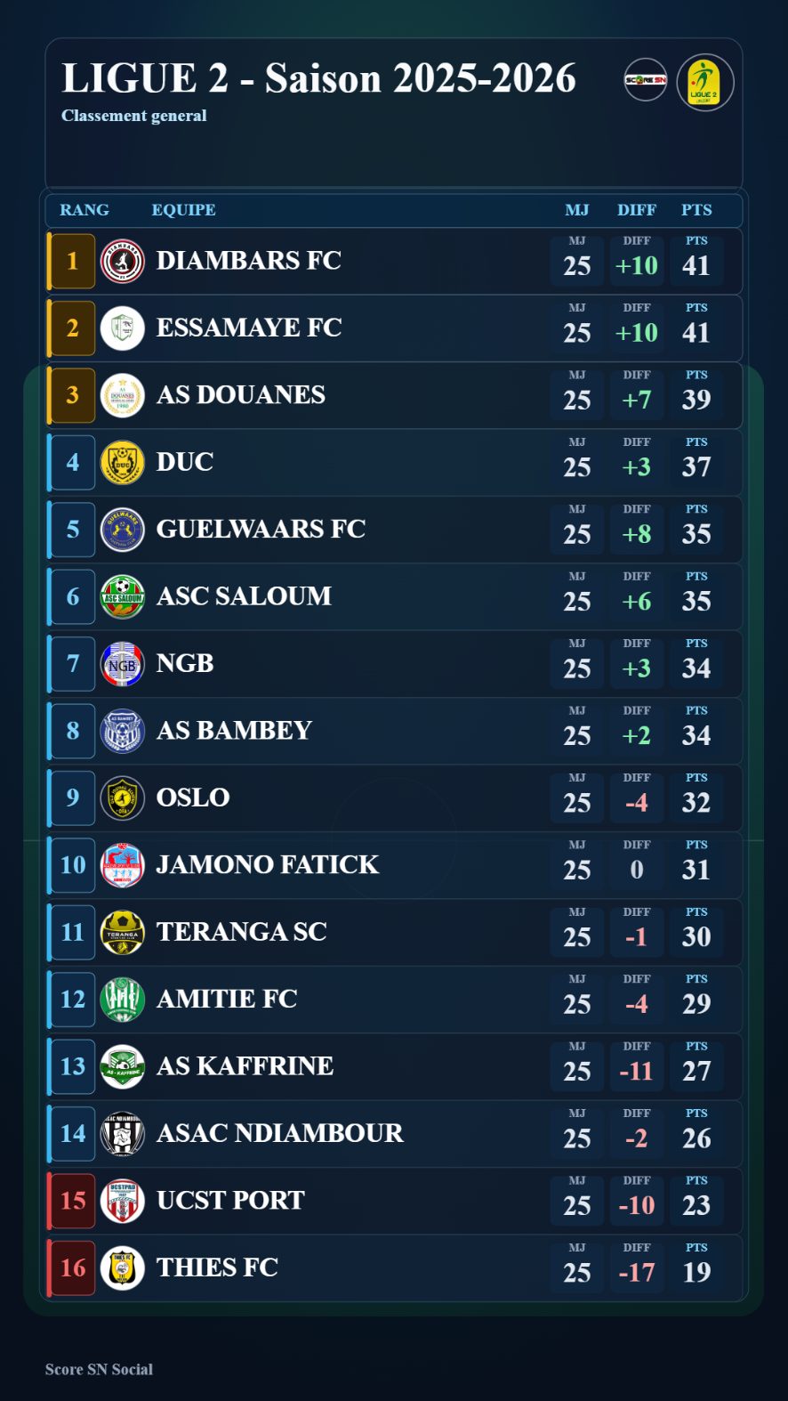 Visuel LIGUE 2