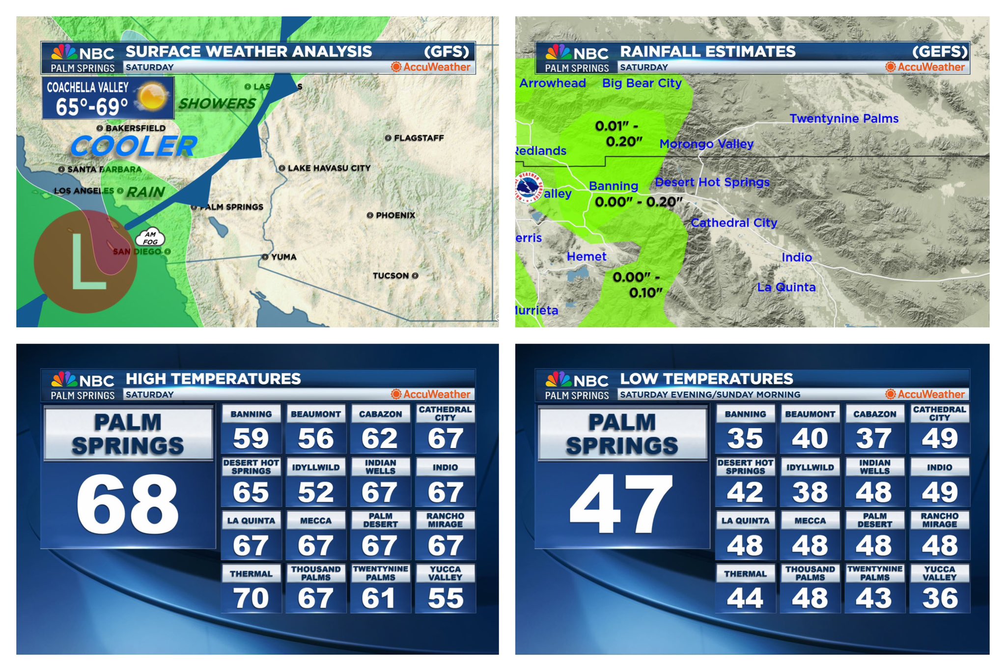 A Drop In Temps Soon!