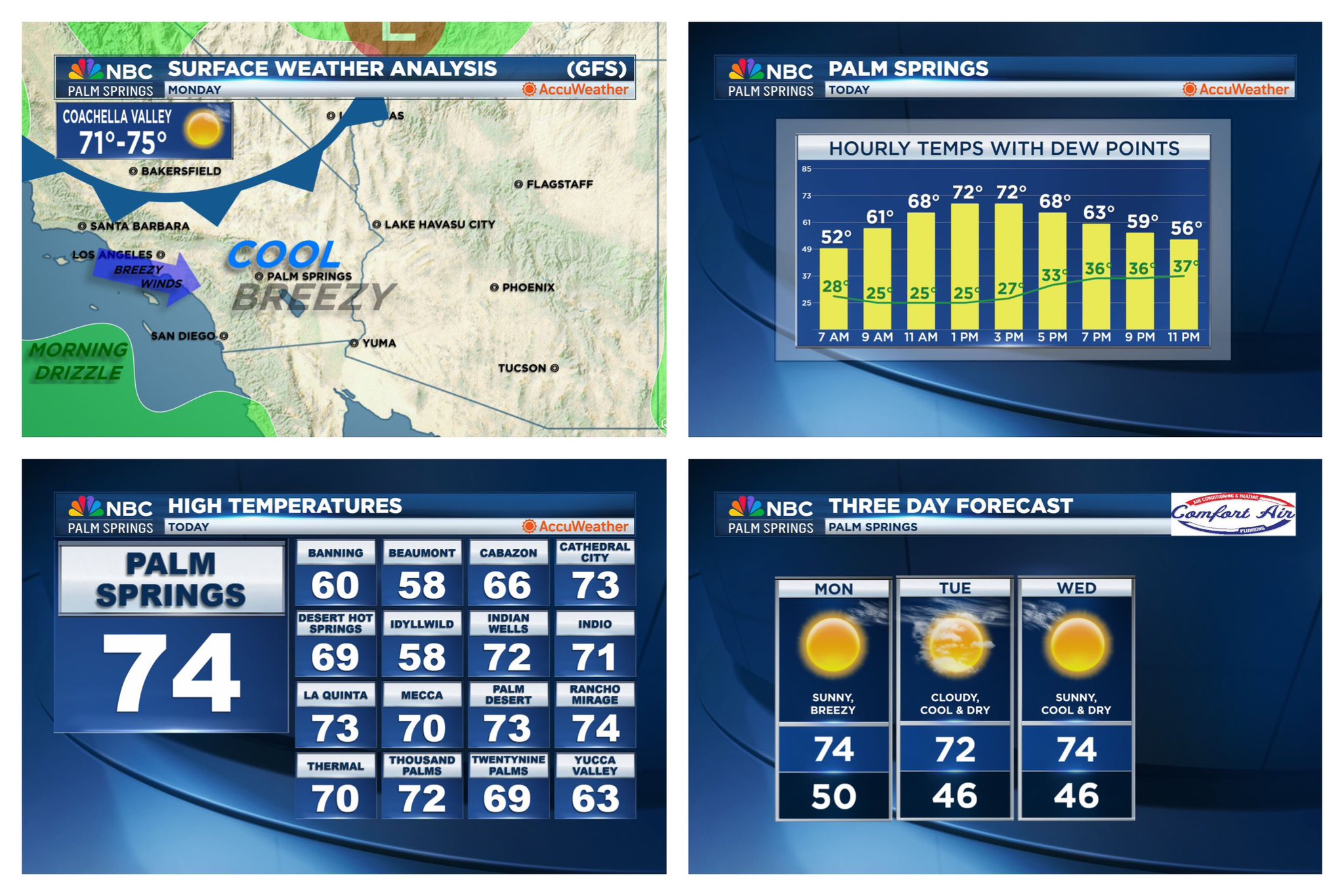 Your SoCal Weather Update for Monday, November 18, 2024!