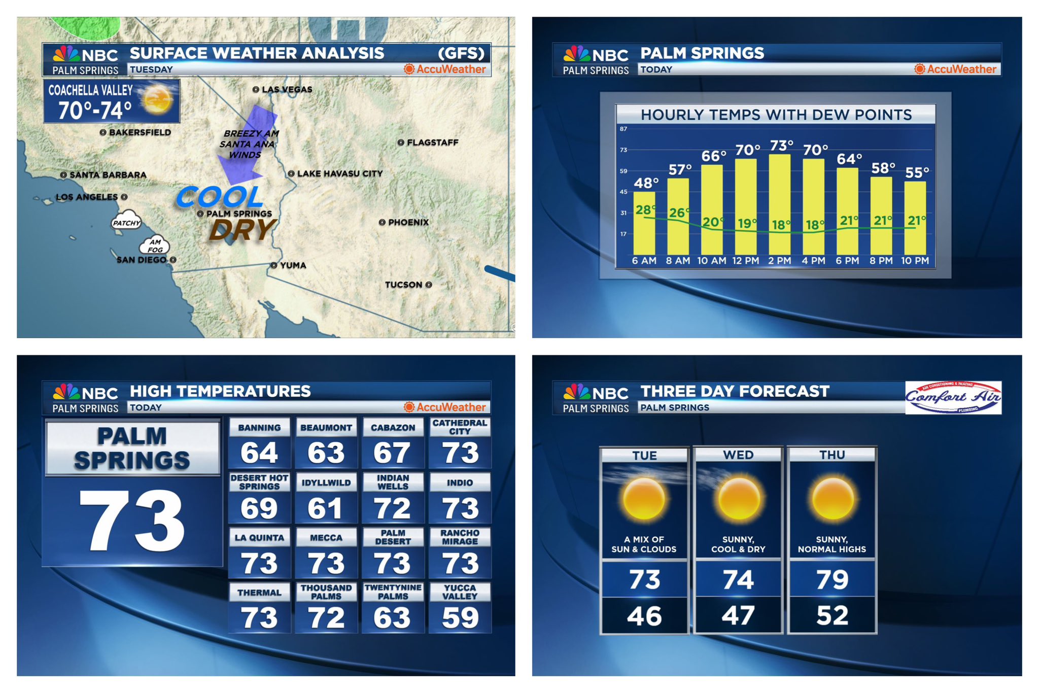 Your SoCal Weather Update for Tuesday, November 19, 2024!