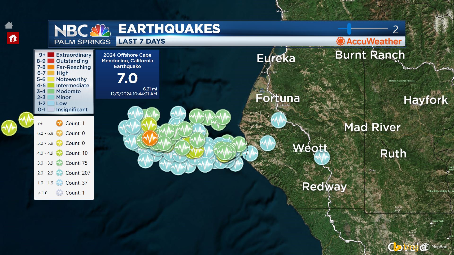 And the Earthquake Aftershocks Continue...