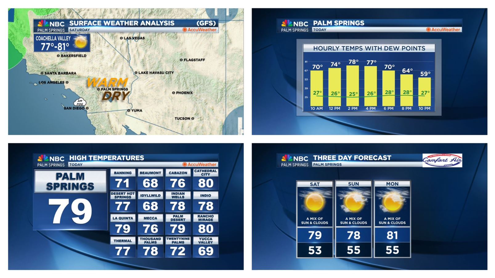 Your SoCal Weather Briefing for Saturday, December 21, 2024!