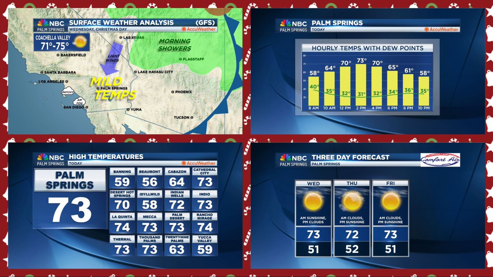 Your SoCal Weather Briefing for Wednesday, December 25, 2024!