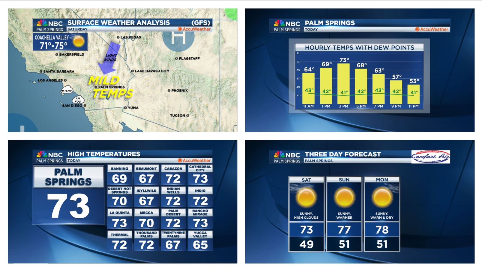 Your SoCal Weather Briefing for Saturday Morning, December 28, 2024!