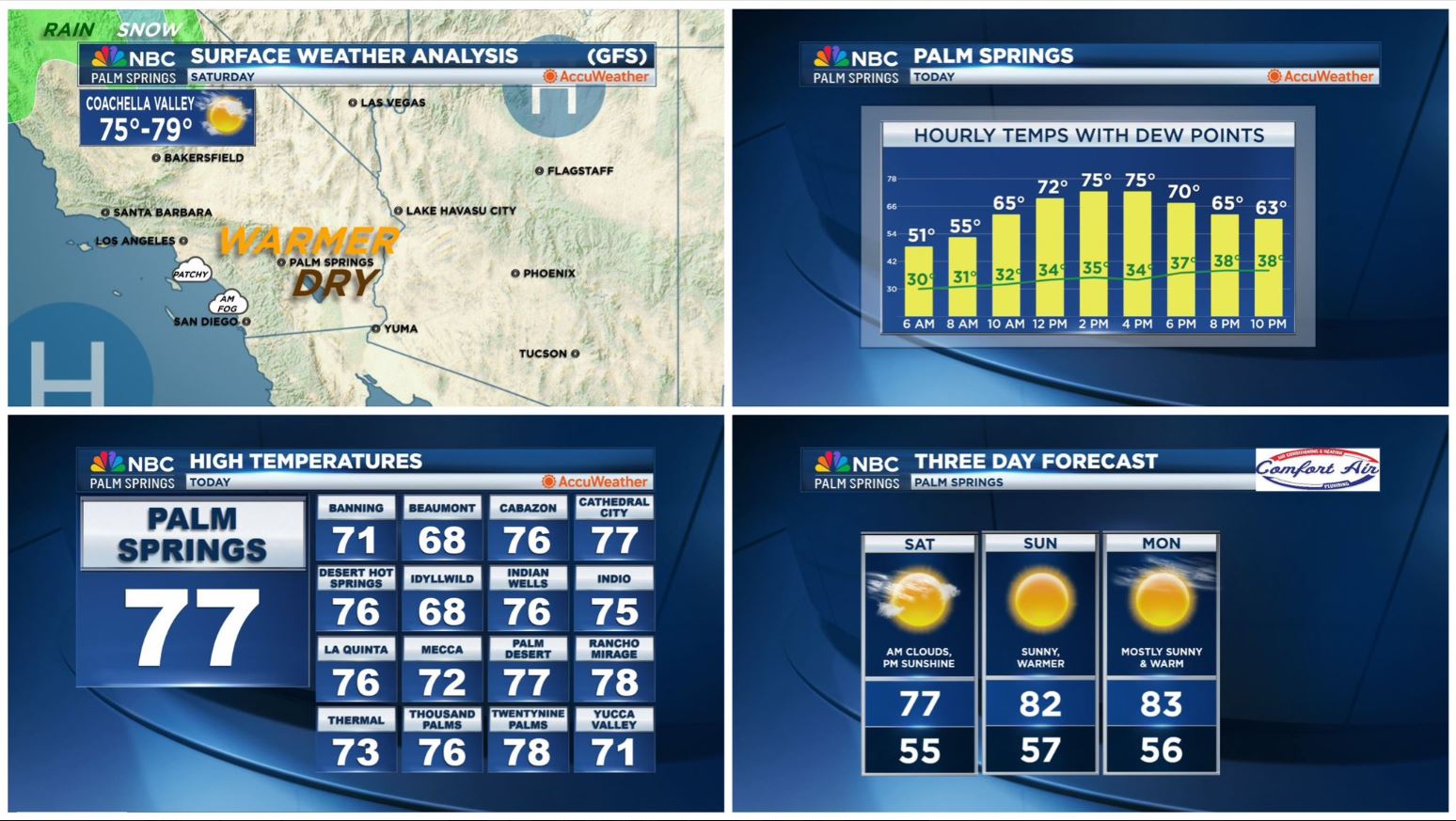 Your SoCal Weather Briefing for Saturday, February 1, 2025!