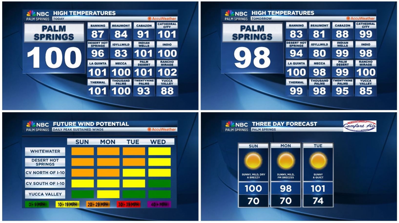 Your SoCal Weather Briefing for Sunday, June 22, 2025!