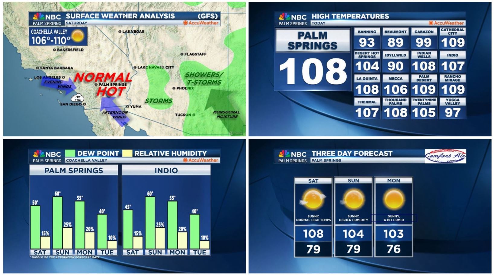 Your SoCal Weather Briefing for Saturday, July 19, 2025!
