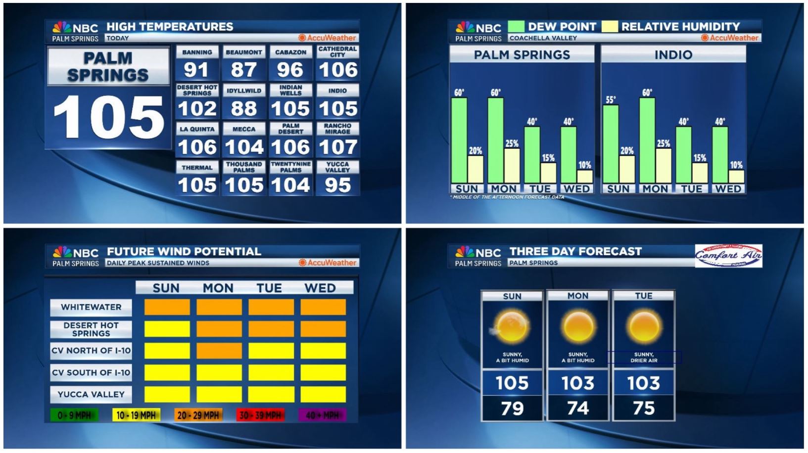 Your SoCal Weather Briefing for Sunday, July 20, 2025!