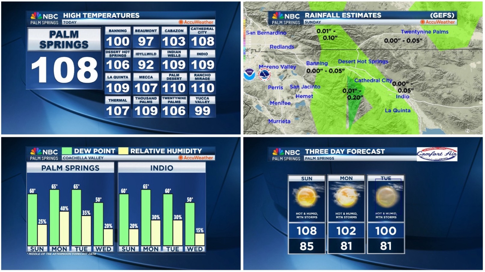 An NBC Palm Springs Weather Heads-Up for Sunday, August 24, 2025!