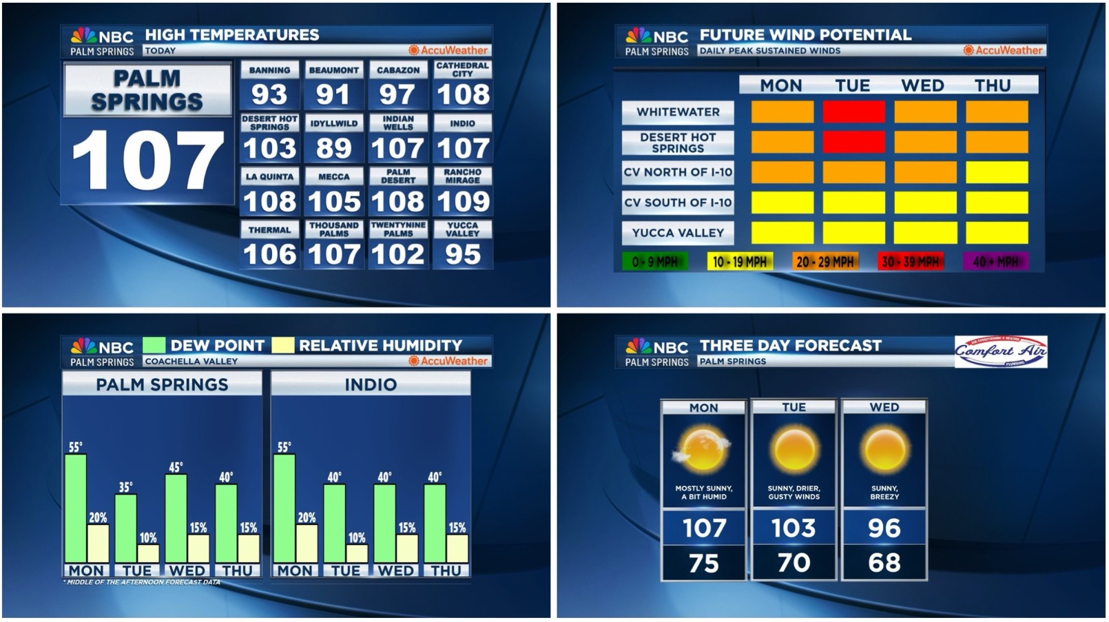 Your SoCal Weather Briefing for Monday, September 8, 2025!