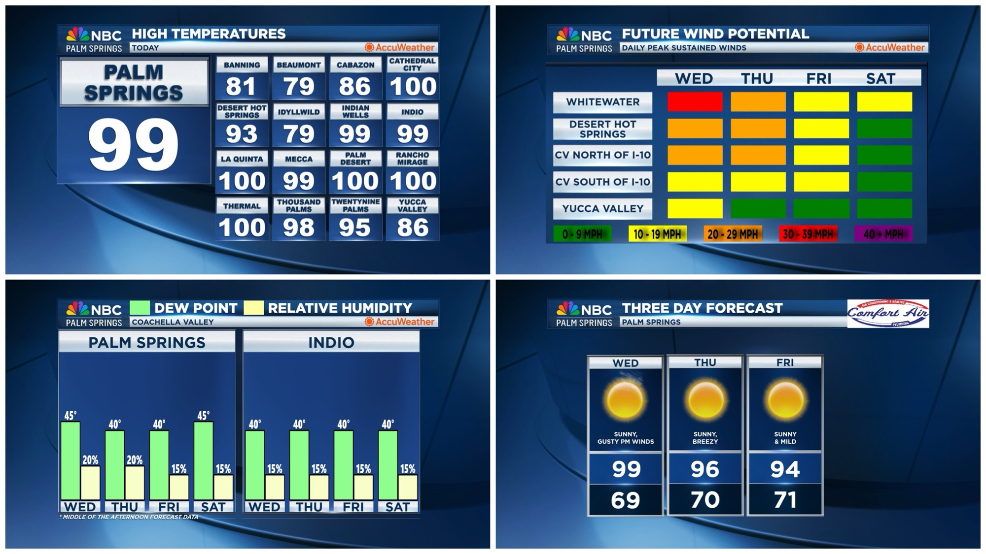 Your SoCal Weather Briefing for Wednesday, September 10, 2025!