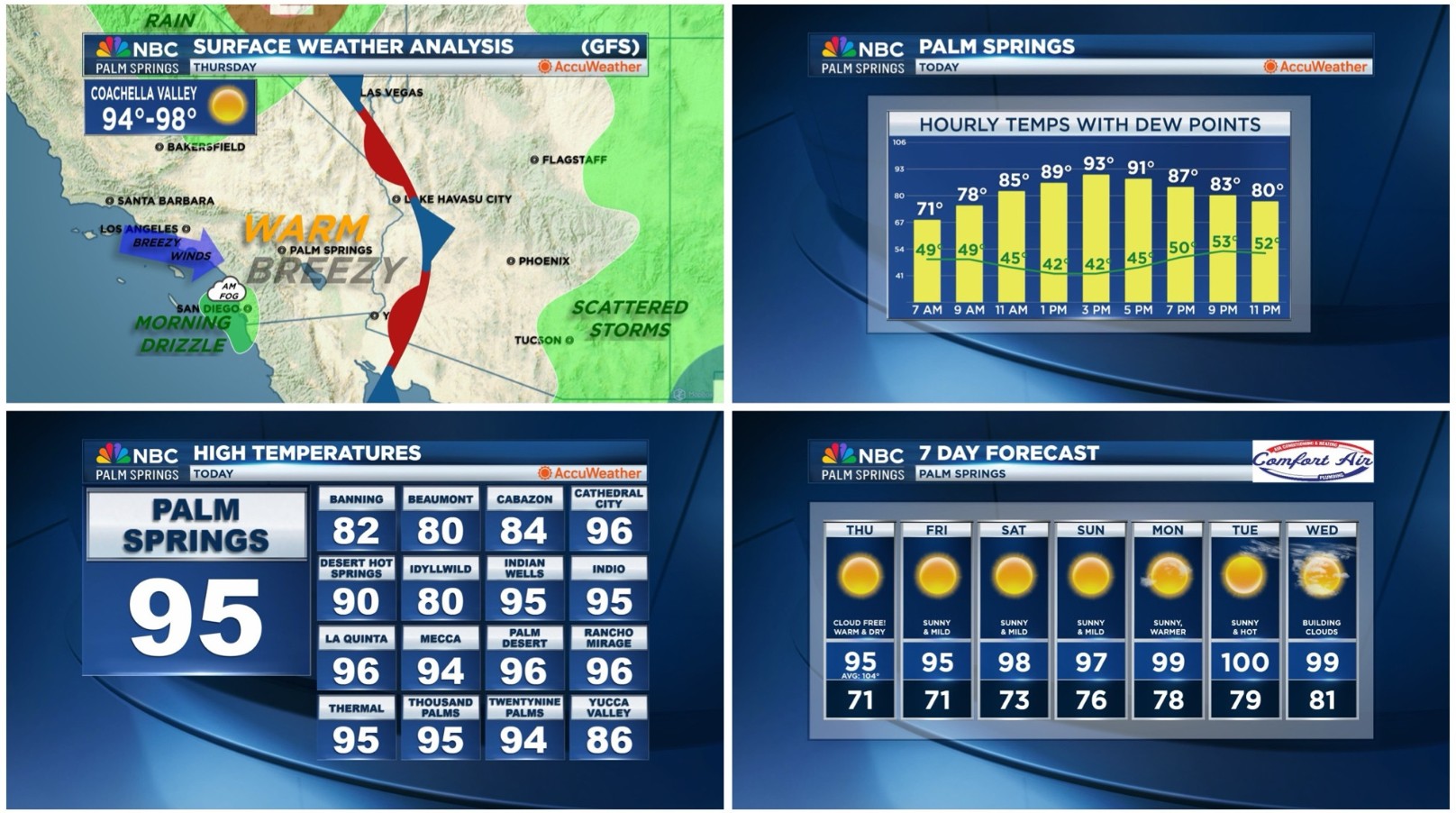 Your SoCal Weather Briefing for Thursday, September 11, 2025!